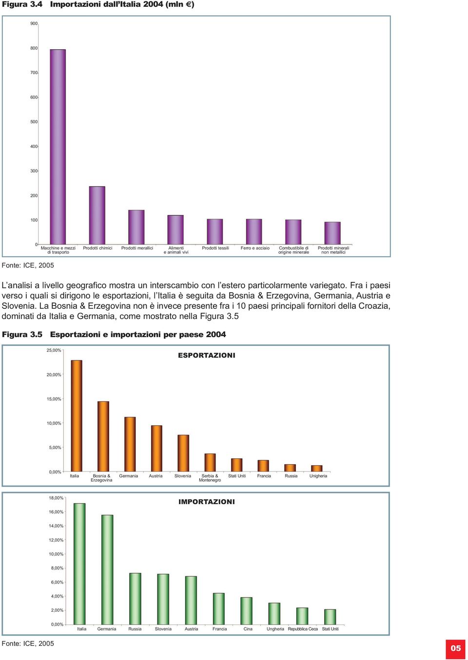 Combustibile di origine minerale Prodotti minerali non metallici Fonte: ICE, 2005 L analisi a livello geografico mostra un interscambio con l estero particolarmente variegato.