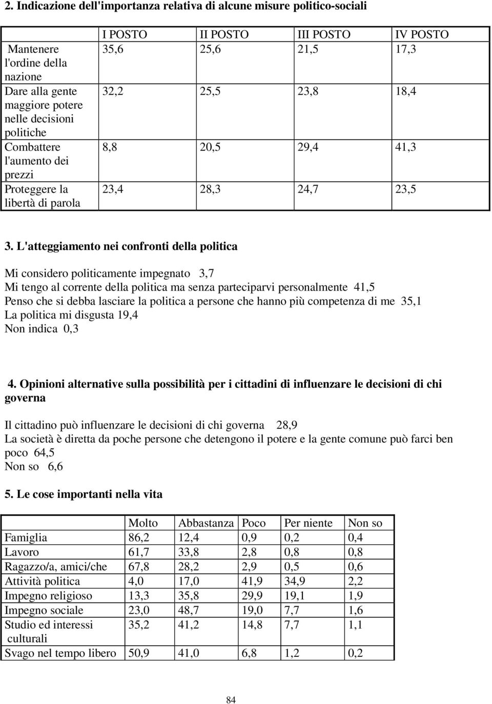 L'atteggiamento nei confronti della politica Mi considero politicamente impegnato 3,7 Mi tengo al corrente della politica ma senza parteciparvi personalmente 41,5 Penso che si debba lasciare la