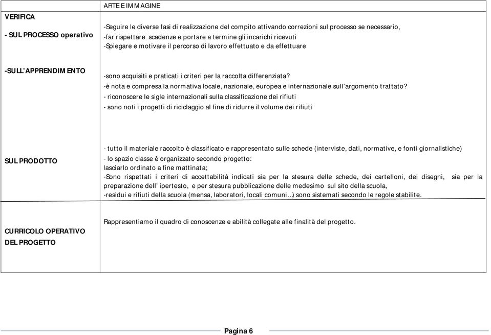 -è nota e compresa la normativa locale, nazionale, europea e internazionale sull argomento trattato?