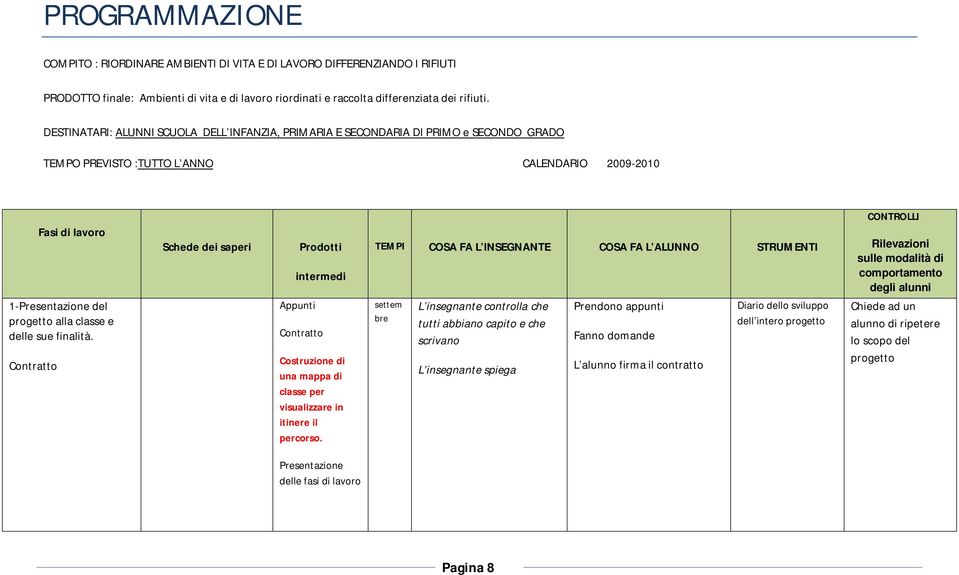 delle sue finalità. Contratto Schede dei saperi Prodotti intermedi Appunti Contratto Costruzione di una mappa di classe per visualizzare in itinere il percorso.