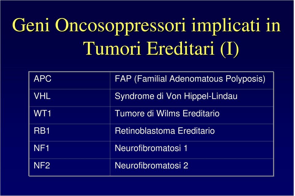 di Von Hippel-Lindau Tumore di Wilms Ereditario