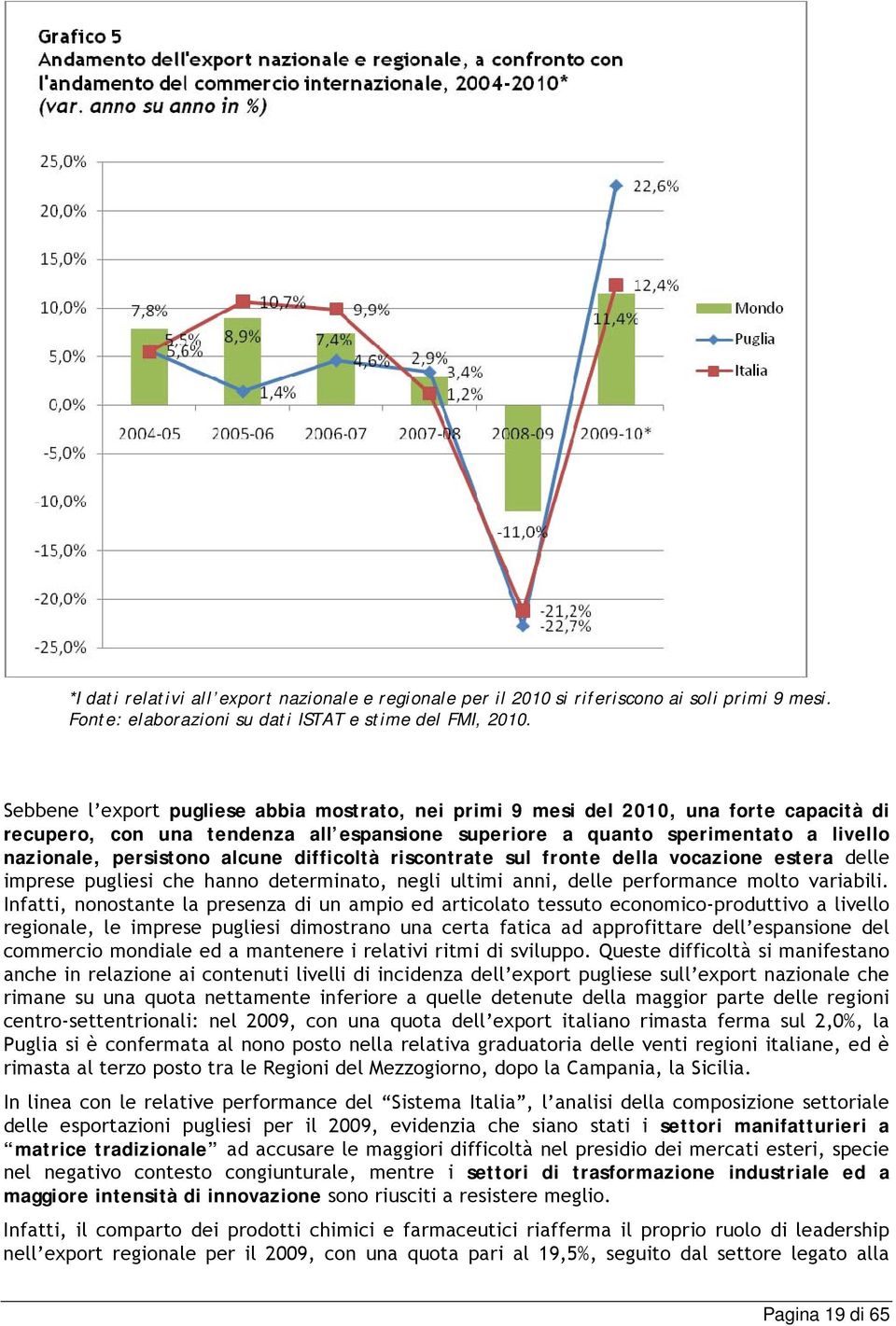 alcune difficoltà riscontrate sul fronte della vocazione estera delle imprese pugliesi che hanno determinato, negli ultimi anni, delle performance molto variabili.