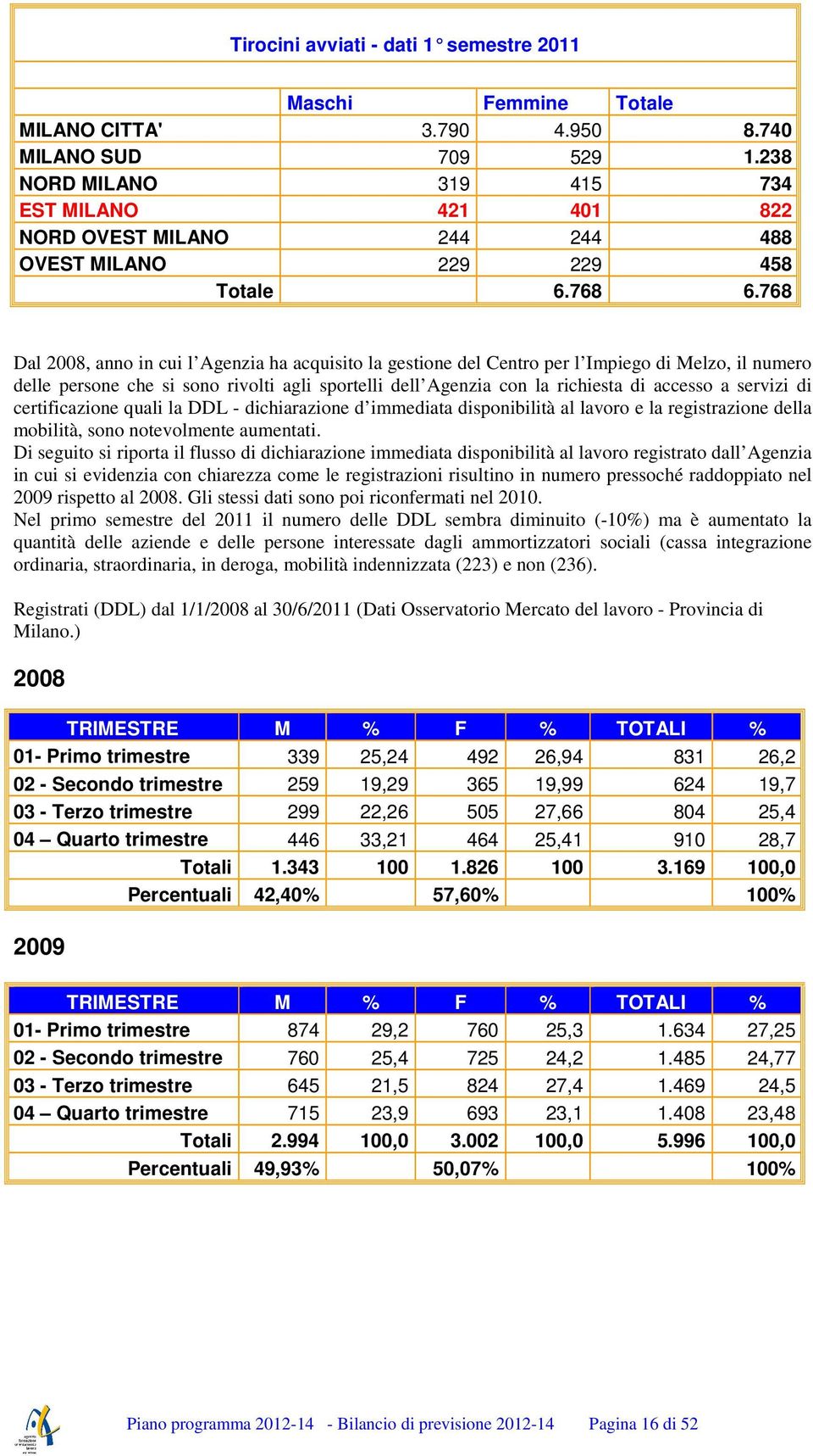 768 Dal 2008, anno in cui l Agenzia ha acquisito la gestione del Centro per l Impiego di Melzo, il numero delle persone che si sono rivolti agli sportelli dell Agenzia con la richiesta di accesso a