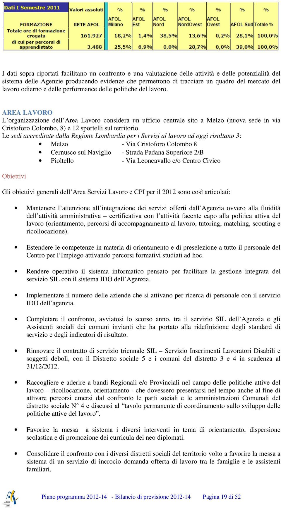 AREA LAVORO L organizzazione dell Area Lavoro considera un ufficio centrale sito a Melzo (nuova sede in via Cristoforo Colombo, 8) e 12 sportelli sul territorio.