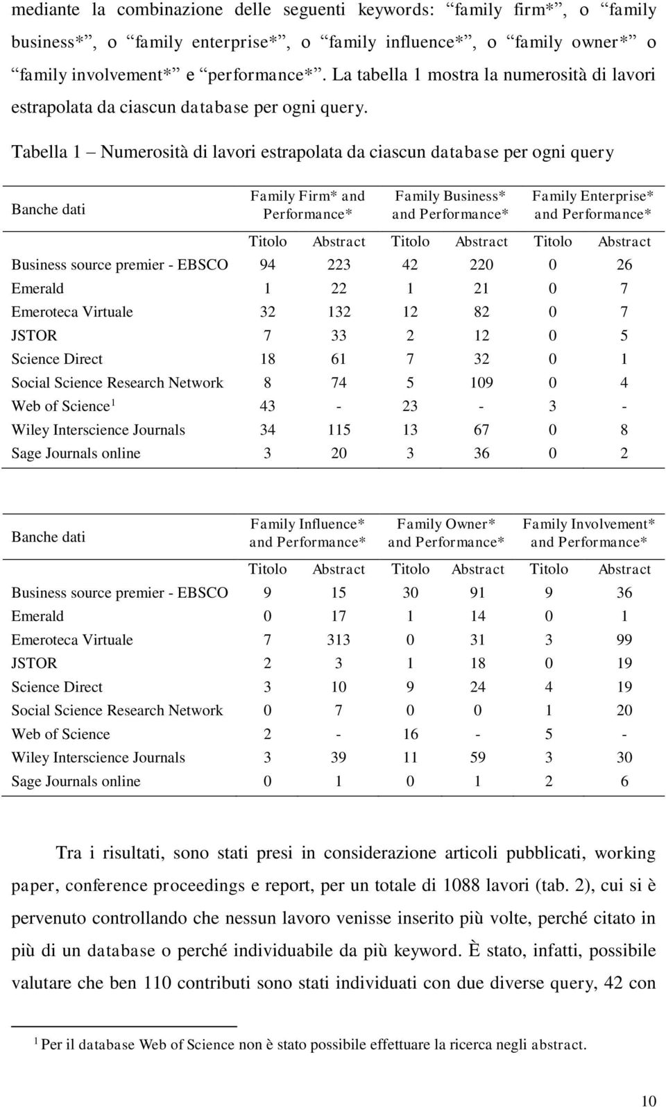 Tabella 1 Numerosità di lavori estrapolata da ciascun database per ogni query Banche dati Family Firm* and Performance* Family Business* and Performance* Family Enterprise* and Performance* Titolo