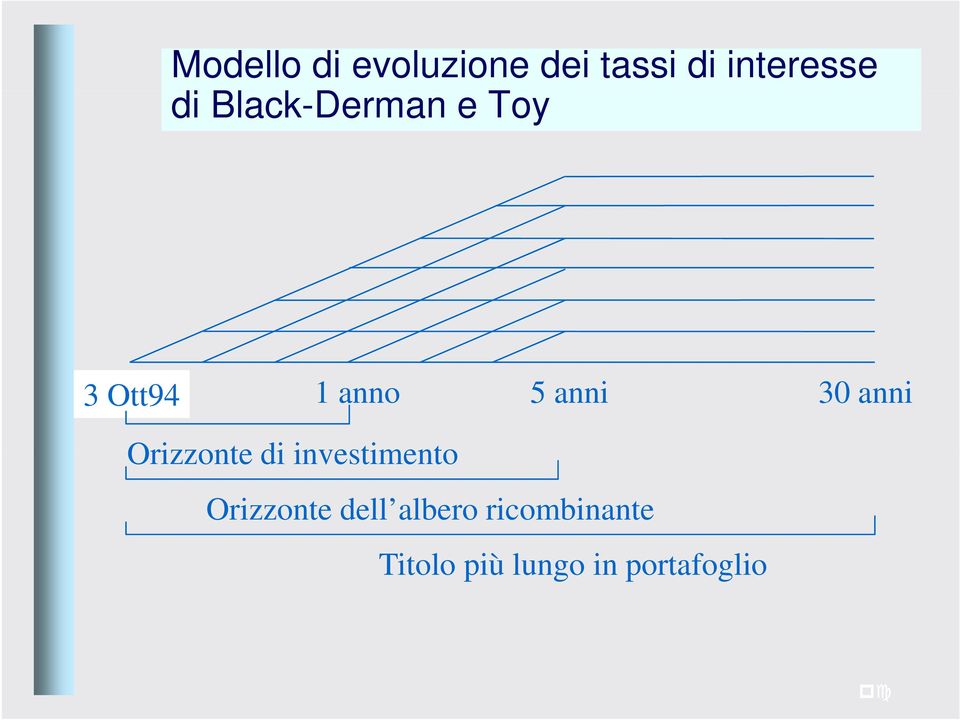 anni Orizzonte di investimento Orizzonte dell