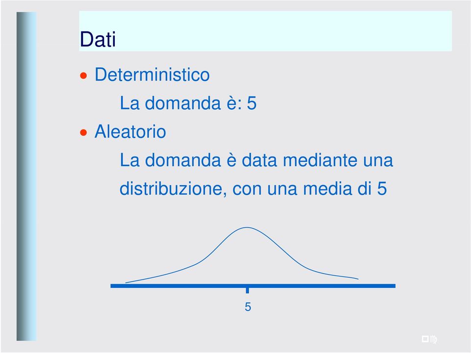 domanda è data mediante una