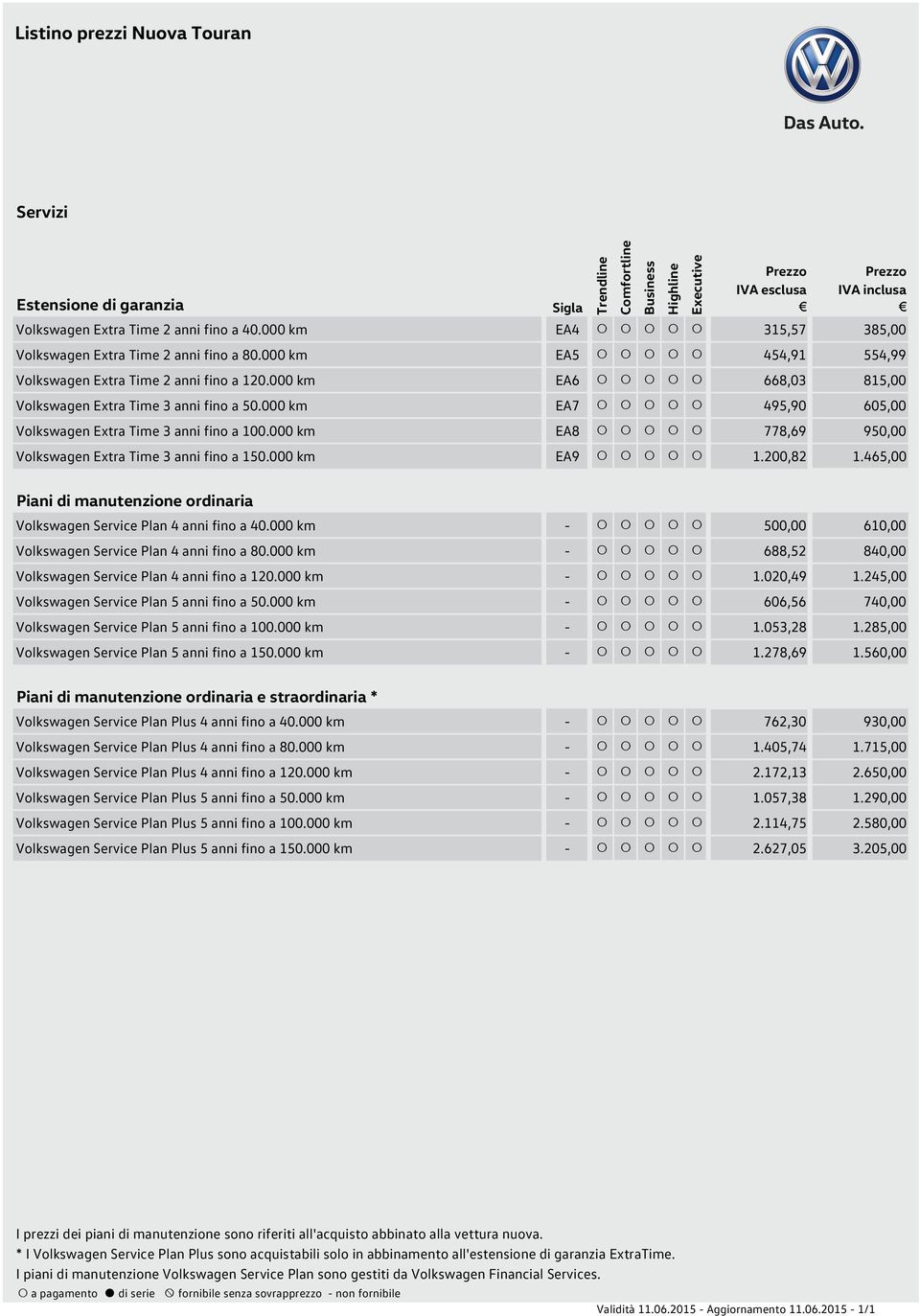 000 km EA8!!!!! 778,69 950,00 Volkswagen Extra Time 3 anni fino a 150.000 km EA9!!!!! 1.200,82 1.465,00 Piani di manutenzione ordinaria Volkswagen Service Plan 4 anni fino a 40.000 km -!