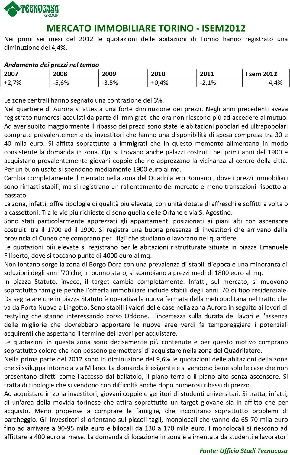 Nel quartiere di Aurora si attesta una forte diminuzione dei prezzi. Negli anni precedenti aveva registrato numerosi acquisti da parte di immigrati che ora non riescono più ad accedere al mutuo.