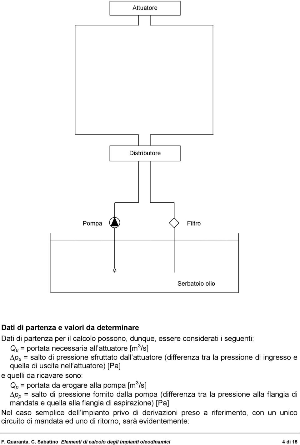 ortt d erogre ll om [m 3 /s] slto di ressione fornito dll om (differenz tr l ressione ll flngi di mndt e quell ll flngi di sirzione) [] Nel cso semlice dell iminto