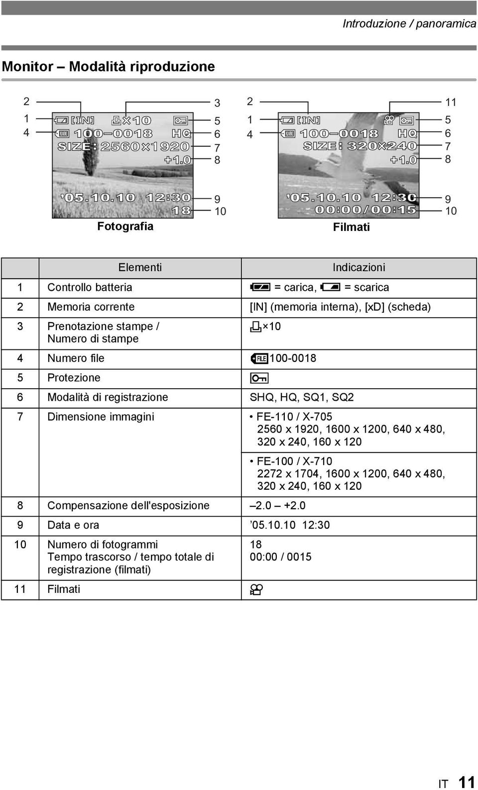 registrazione SHQ, HQ, SQ, SQ 7 Dimensione immagini FE-0 / X-705 560 x 90, 600 x 00, 640 x 480, 30 x 40, 60 x 0 FE-00 / X-70 7 x 704, 600 x 00, 640 x 480, 30 x 40,