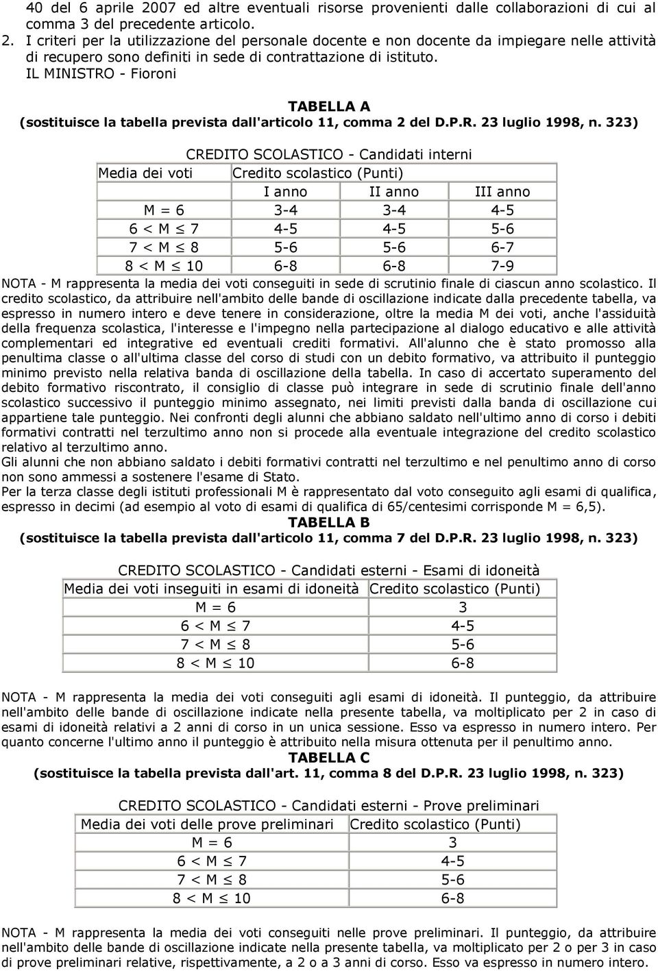 323) CREDITO SCOLASTICO - Candidati interni Media dei voti Credito scolastico (Punti) I anno II anno III anno M = 6 3-4 3-4 4-5 6 < M 7 4-5 4-5 5-6 7 < M 8 5-6 5-6 6-7 8 < M 10 6-8 6-8 7-9 NOTA - M