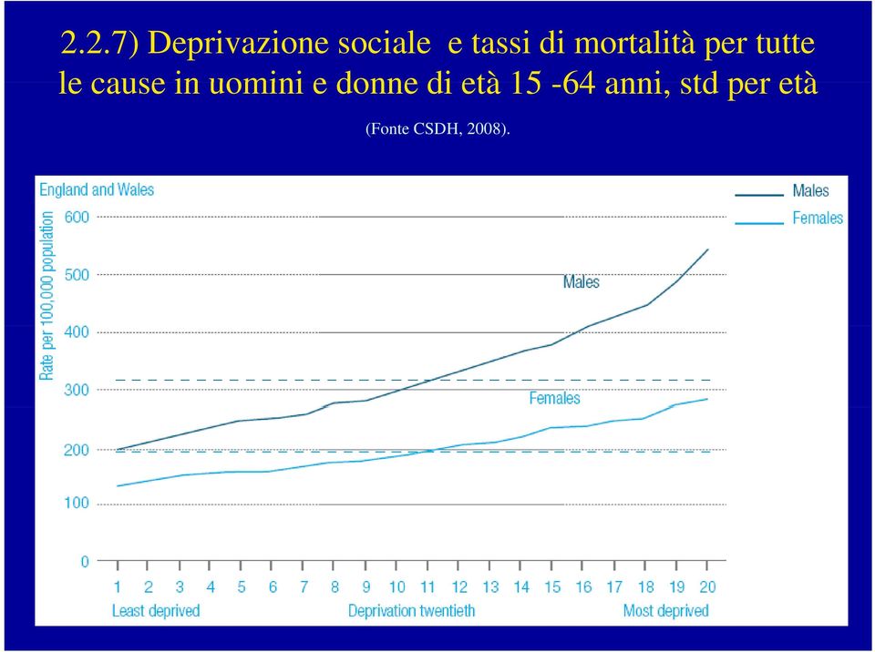 cause in uomini e donne di età