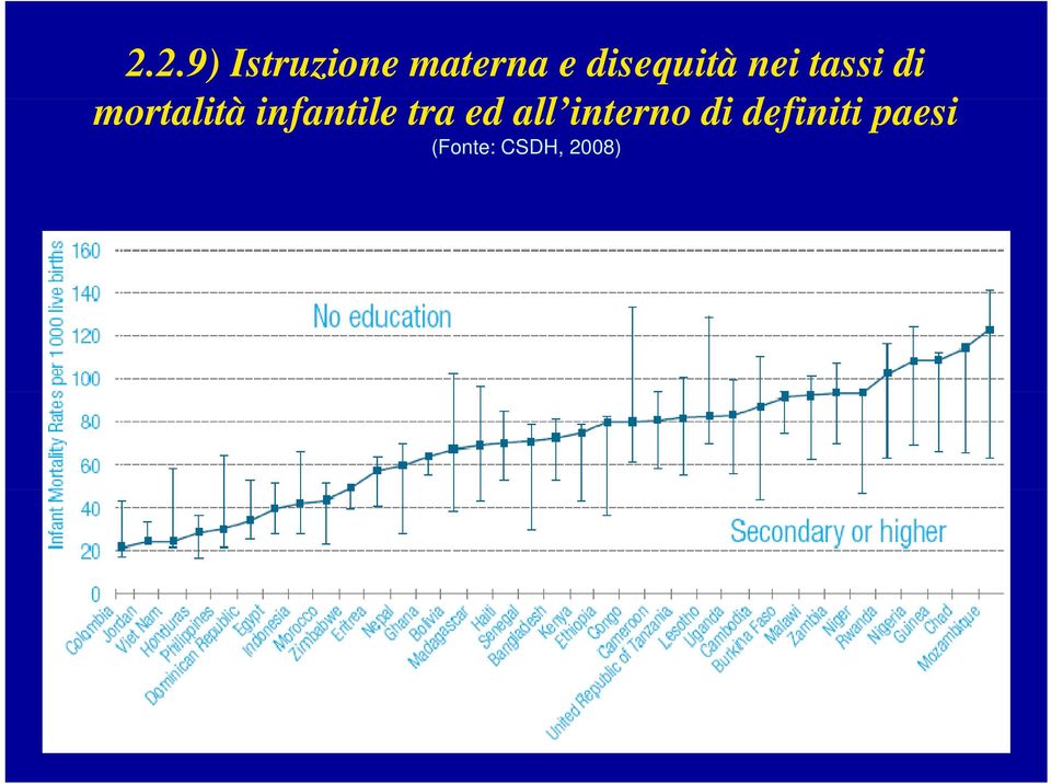 infantile il tra ed all interno