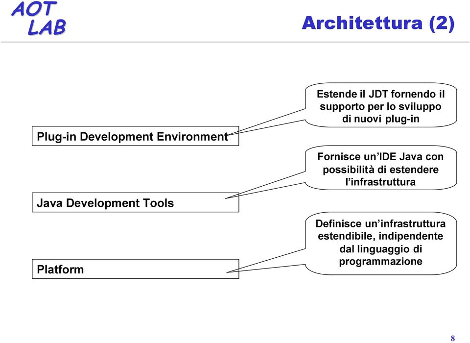 possibilità di estendere l infrastruttura Java Development Tools Platform