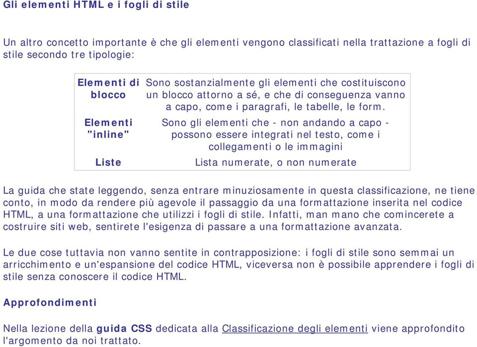 Sono gli elementi che - non andando a capo - possono essere integrati nel testo, come i collegamenti o le immagini Lista numerate, o non numerate La guida che state leggendo, senza entrare