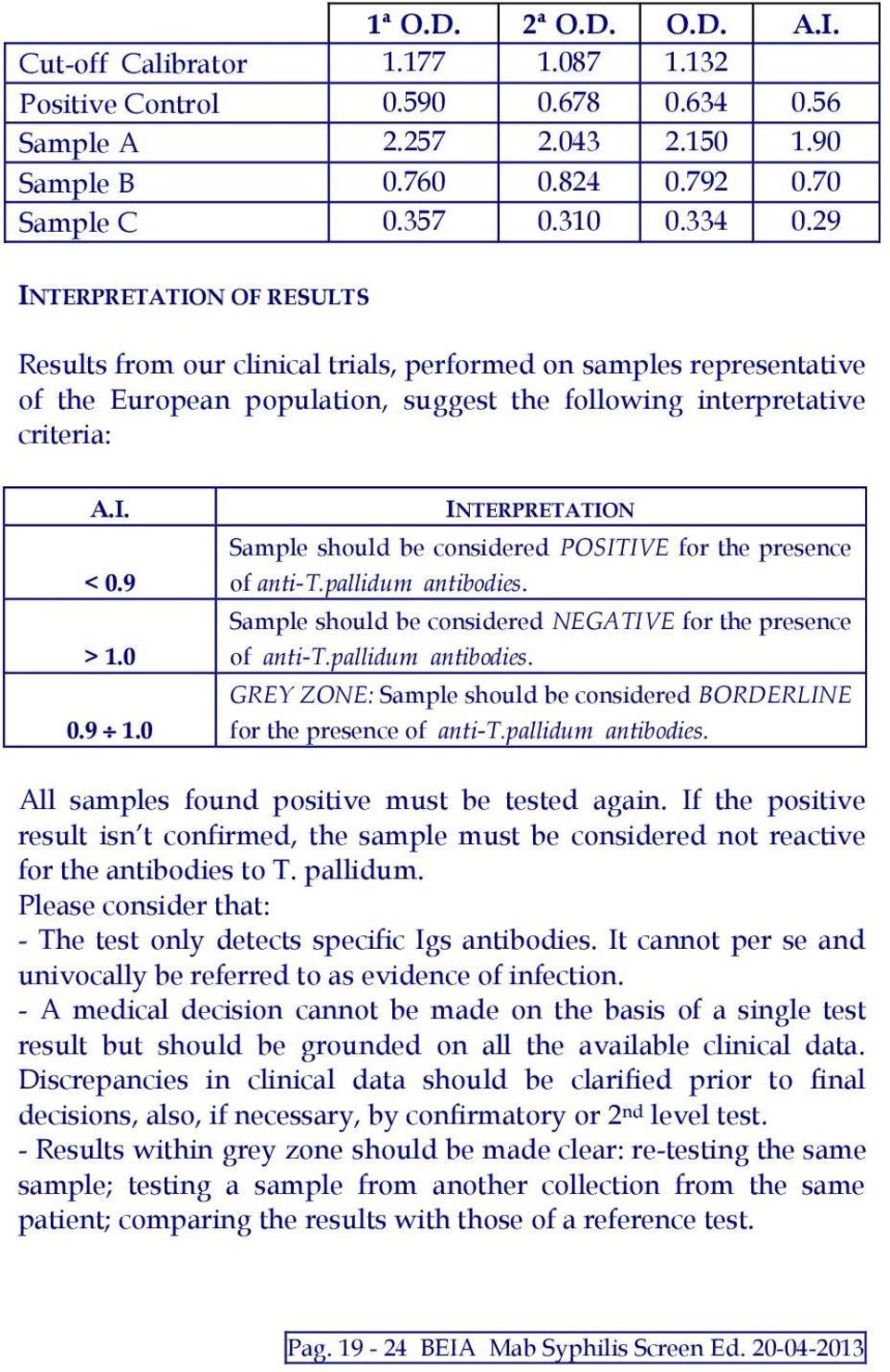 0 INTERPRETATION Sample should be considered POSITIVE for the presence of anti-t.pallidum antibodies. Sample should be considered NEGATIVE for the presence of anti-t.pallidum antibodies. GREY ZONE: Sample should be considered BORDERLINE for the presence of anti-t.