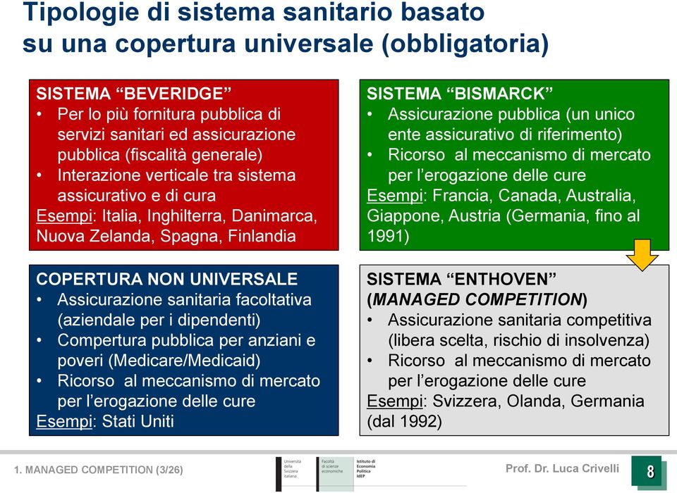 (aziendale per i dipendenti) Compertura pubblica per anziani e poveri (Medicare/Medicaid) Ricorso al meccanismo di mercato per l erogazione delle cure Esempi: Stati Uniti SISTEMA BISMARCK