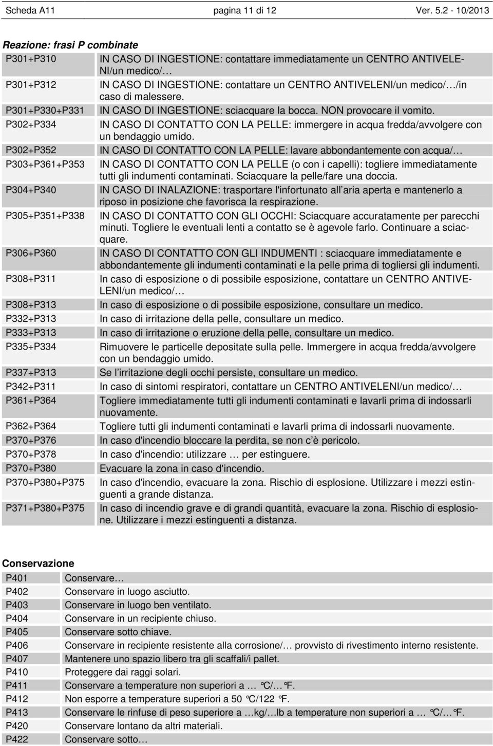 medico/ /in caso di malessere. P301+P330+P331 IN CASO DI INGESTIONE: sciacquare la bocca. NON provocare il vomito.