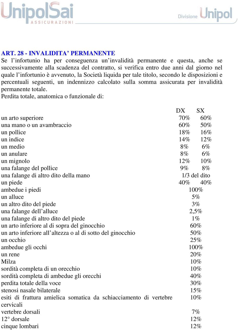 Perdita totale, anatomica o funzionale di: DX SX un arto superiore 70% 60% una mano o un avambraccio 60% 50% un pollice 18% 16% un indice 14% 12% un medio 8% 6% un anulare 8% 6% un mignolo 12% 10%