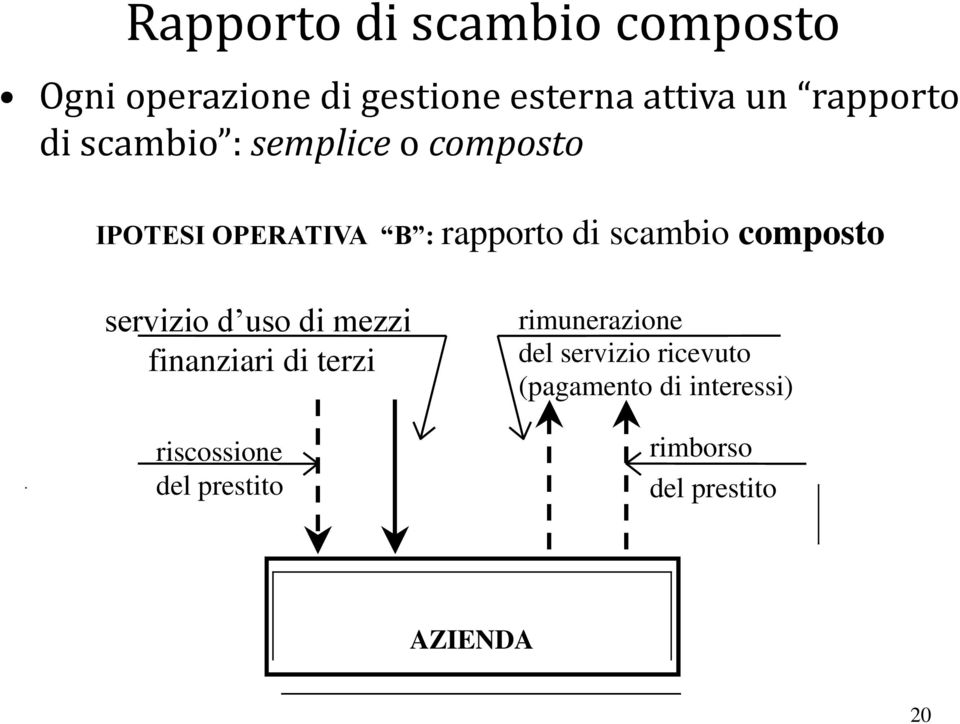 scambio composto servizio d uso di mezzi finanziari di terzi riscossione del