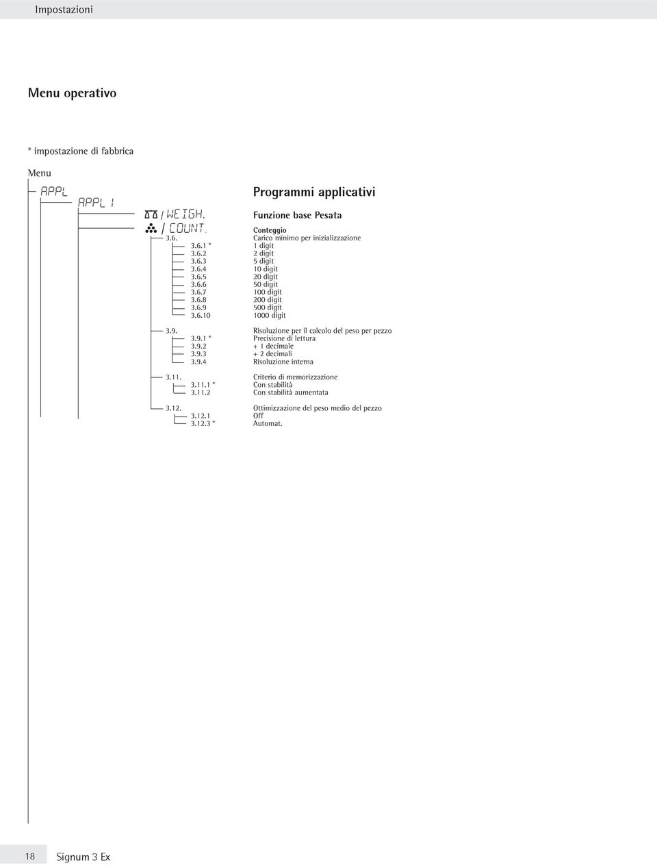 6.10 1000 digit 3.9 Risoluzione per il calcolo del peso per pezzo 3.9.1 * Precisione di lettura 3.9.2 + 1 decimale 3.9.3 + 2 decimali 3.9.4 Risoluzione interna 3.11.