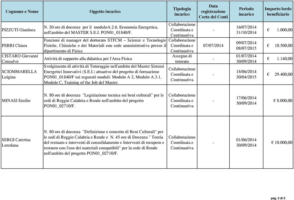 STFCM Scienze e Tecnologie Fisiche, Chimiche e dei Materiali con sede amministrativa presso il dipartimento di Fisica Svolgimento di attività di Tutoraggio nell'ambito del Master Sistemi Energetici