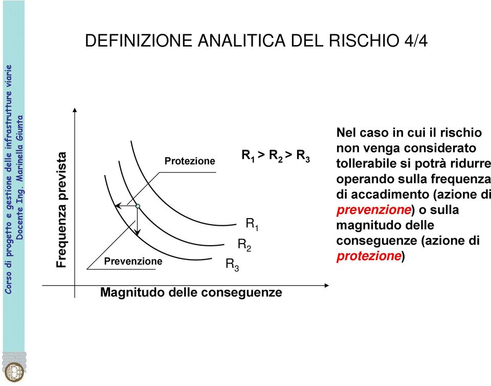 rischio non venga considerato tollerabile si potrà ridurre operando sulla frequenza