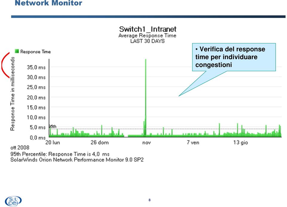 Diverse soluzioni sia commerciali che open source congestioni Demo www.solarwinds.