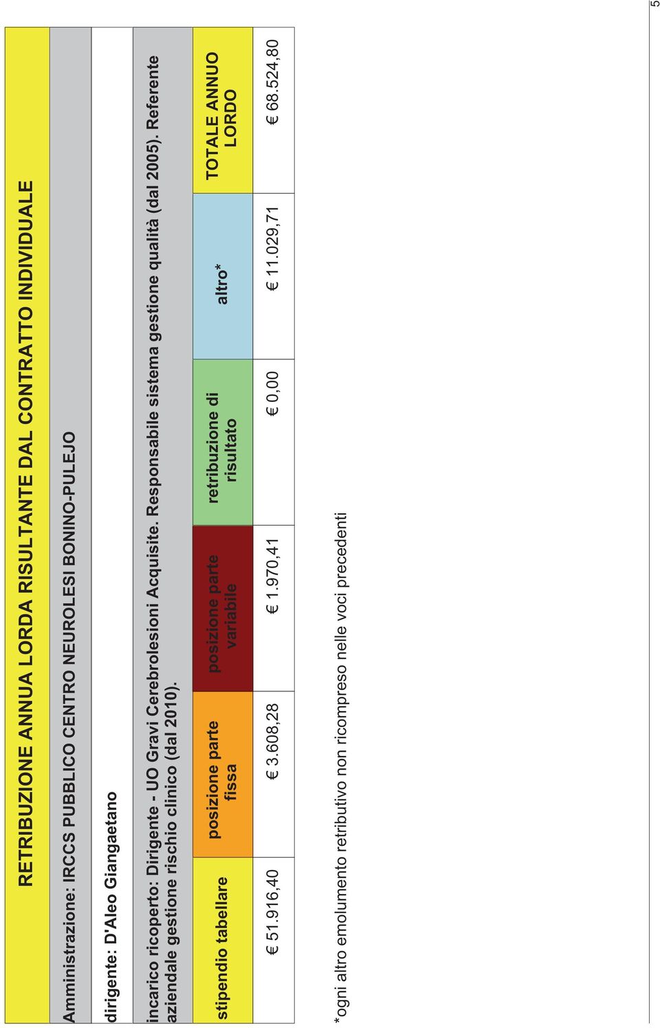 Referente aziendale gestione rischio clinico(dal 2010).