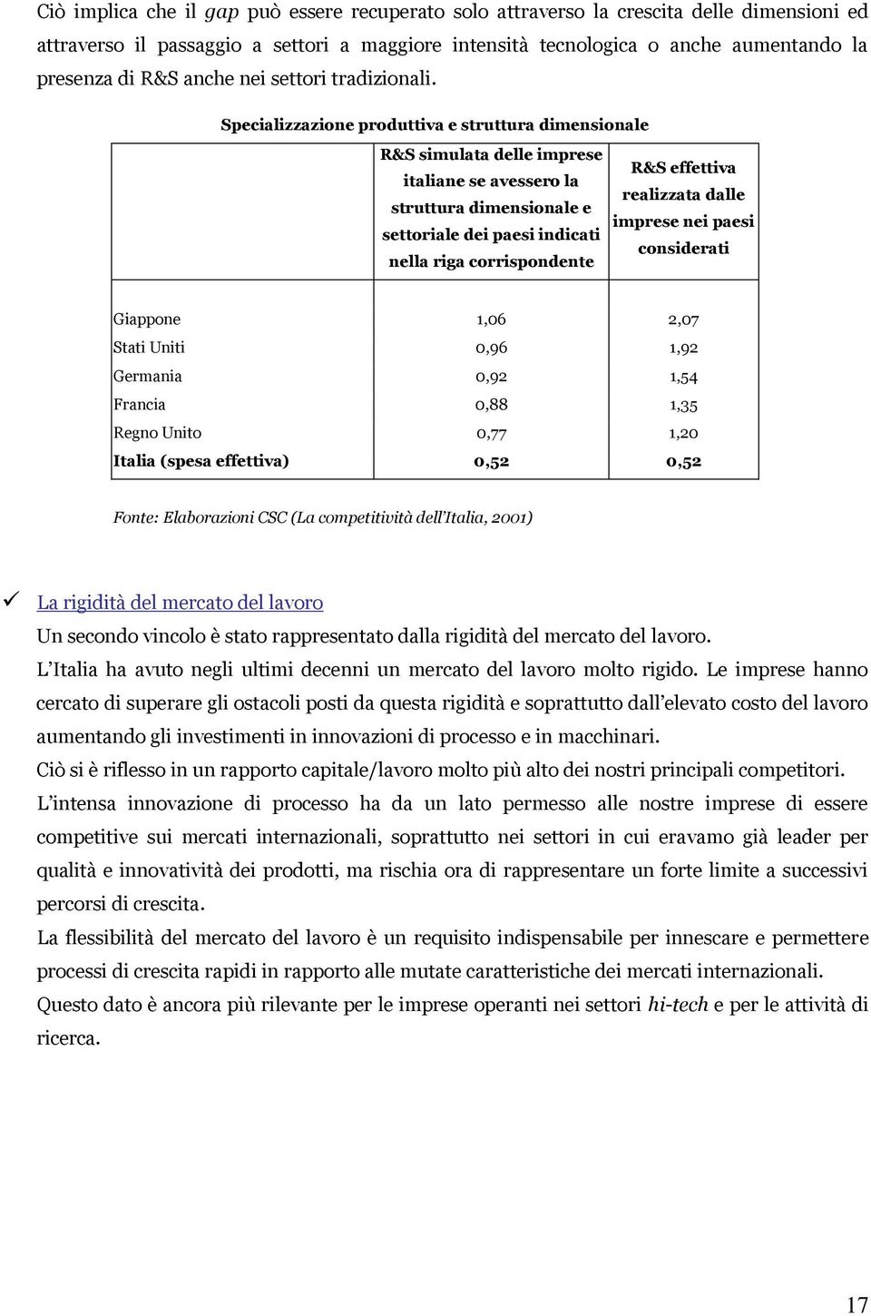 Specializzazione produttiva e struttura dimensionale R&S simulata delle imprese italiane se avessero la struttura dimensionale e settoriale dei paesi indicati nella riga corrispondente R&S effettiva