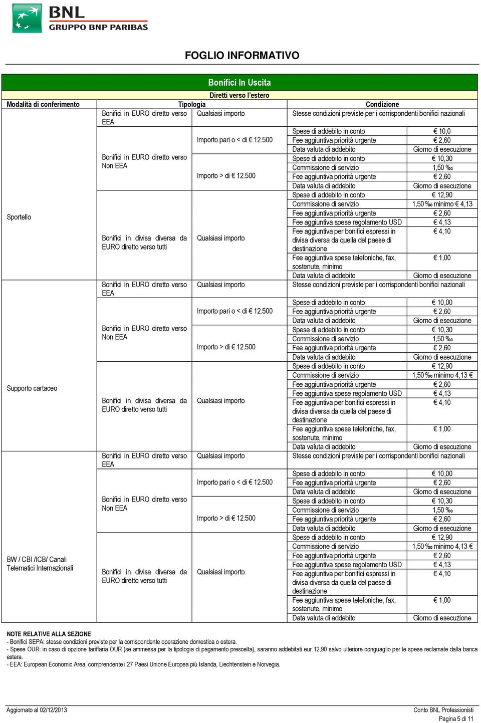 500 Bonifici in EURO diretto verso Spese di addebito in conto 10,30 Non EEA Commissione di servizio 1,50 Importo > di 12.