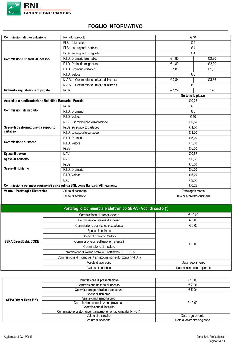 Ba. 1,29 n.a. Su tutte le piazze Accredito e rendicontazione Bollettino Bancario - Freccia 0,25 Commissioni di insoluto Spese di trasformazione da supporto cartaceo Commissione di storno Ri.Ba. 5 R.I.