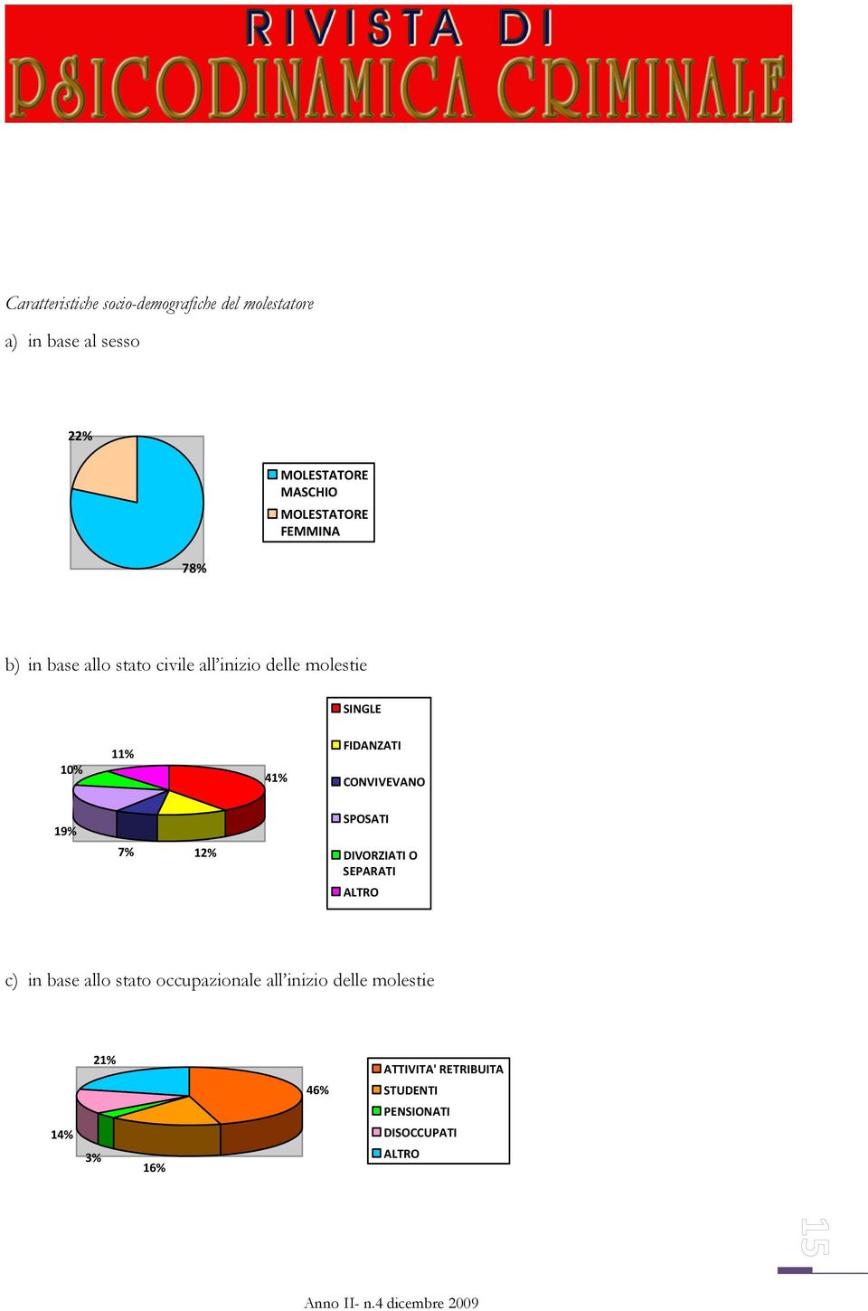 CONVIVEVANO 19% 7% 12% SPOSATI DIVORZIATI O SEPARATI ALTRO c) in base allo stato occupazionale all inizio