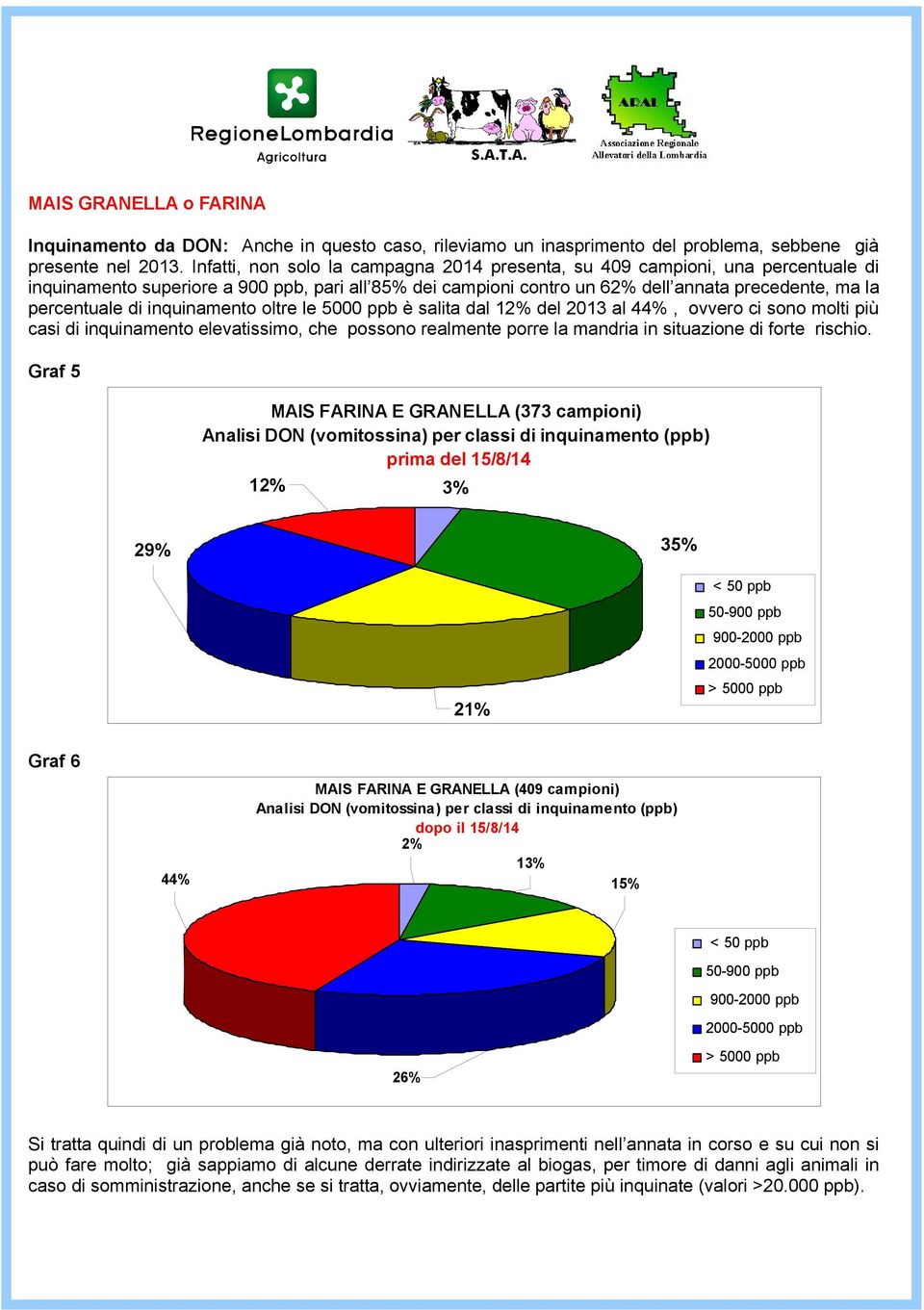 inquinamento oltre le 5000 ppb è salita dal 12% del 2013 al 44%, ovvero ci sono molti più casi di inquinamento elevatissimo, che possono realmente porre la mandria in situazione di forte rischio.