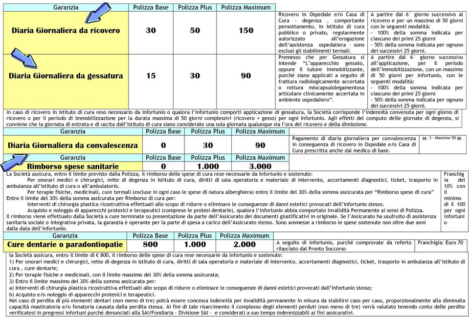 Premesso che per Gessatura si intende L apparecchio gessato, oppure il tutore immobilizzante, purché siano applicati a seguito di frattura radiologicamente accertata o rottura miocapsulolegamentosa