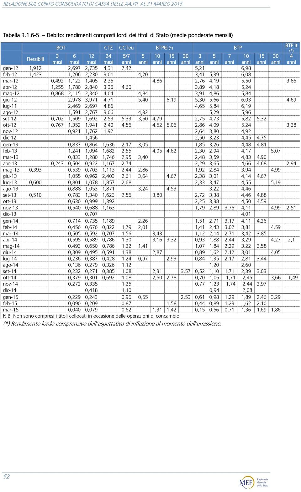 Tabella 3.1.