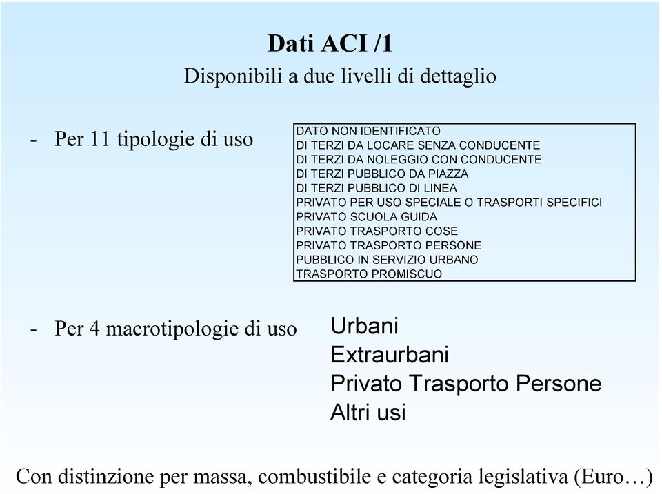 SPECIFICI PRIVATO SCUOLA GUIDA PRIVATO TRASPORTO COSE PRIVATO TRASPORTO PERSONE PUBBLICO IN SERVIZIO URBANO TRASPORTO PROMISCUO - Per 4