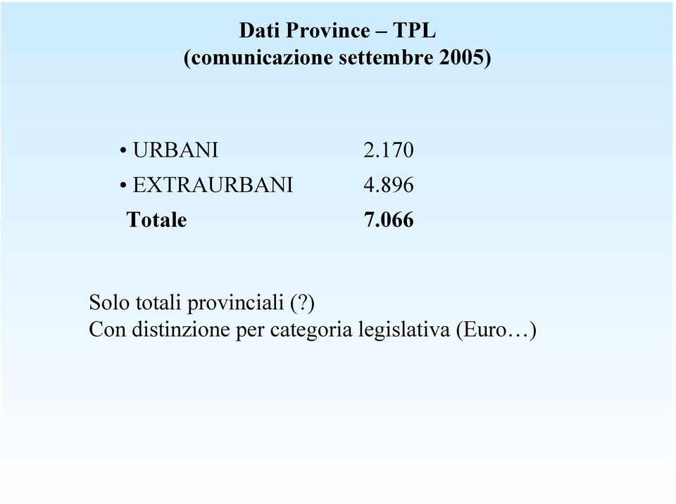 896 Totale 7.066 Solo totali provinciali (?