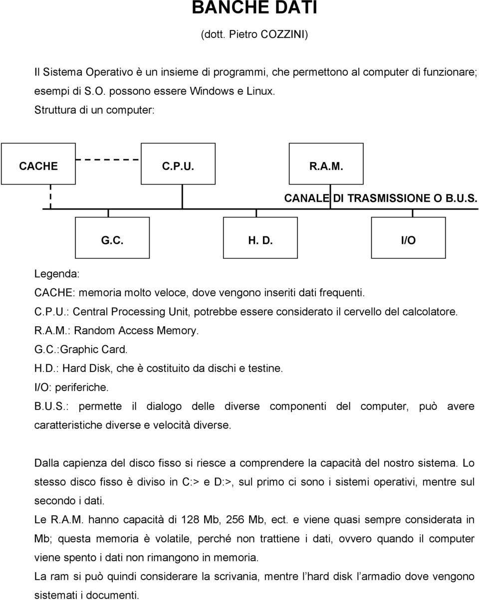 R.A.M.: Random Access Memory. G.C.:Graphic Card. H.D.: Hard Disk, che è costituito da dischi e testine. I/O: periferiche. B.U.S.