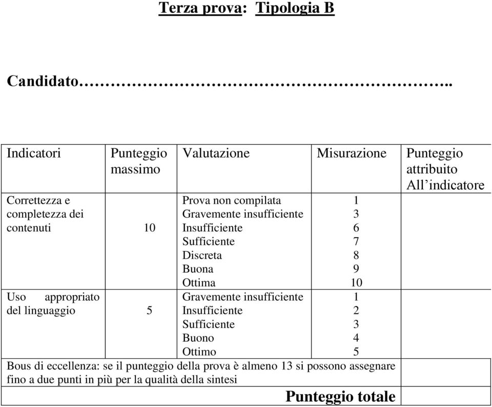 Punteggio attribuito Prova non compilata Gravemente insufficiente Insufficiente Sufficiente Discreta Buona Ottima Gravemente