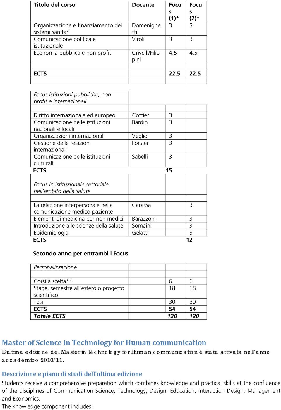 5 Focus istituzioni pubbliche, non profit e internazionali Diritto internazionale ed europeo Cottier 3 Comunicazione nelle istituzioni Bardin 3 nazionali e locali Organizzazioni internazionali Veglio