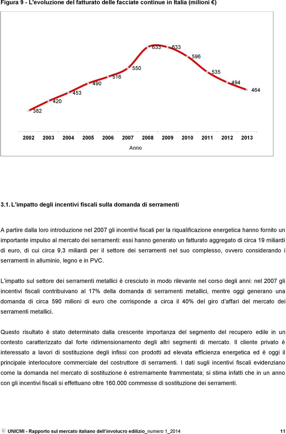 2011 2012 2013 Anno 3.1. L impatto degli incentivi fiscali sulla domanda di serramenti A partire dalla loro introduzione nel 2007 gli incentivi fiscali per la riqualificazione energetica hanno