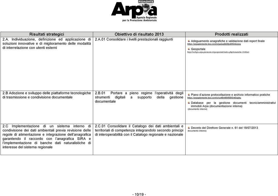 Individuazione, definizione ed applicazione di soluzioni innovative e di miglioramento delle modalità di interrelazione con utenti esterni Adeguamento anagrafiche e validazione dati report finale