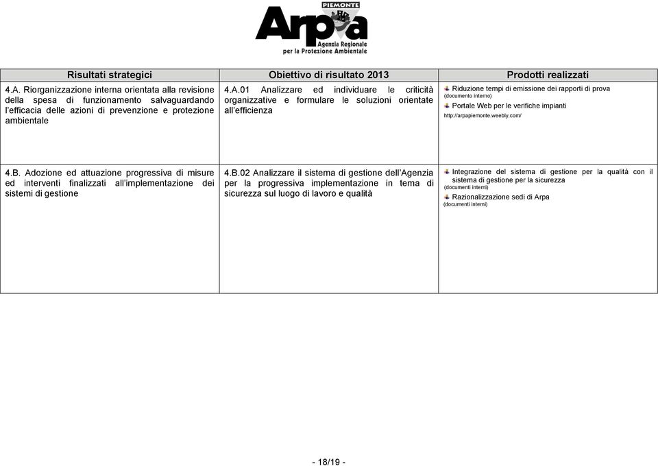 01 Analizzare ed individuare le criticità organizzative e formulare le soluzioni orientate all efficienza Riduzione tempi di emissione dei rapporti di prova (documento interno) Portale Web per le