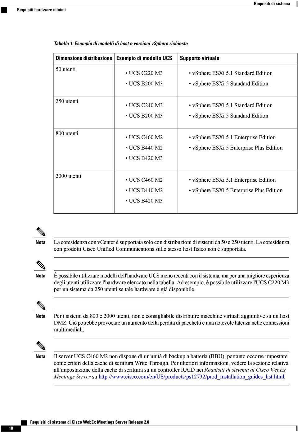 1 tandard Edition vphere EXi 5 tandard Edition 800 utenti UC C460 M2 UC B440 M2 UC B420 M3 vphere EXi 5.