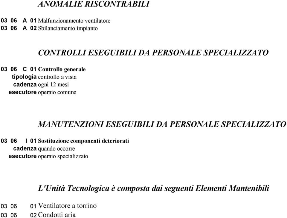 12 mesi esecutore operaio comune MANUTENZIONI ESEGUIBILI DA PERSONALE SPECIALIZZATO 03 06 I 01 Sostituzione