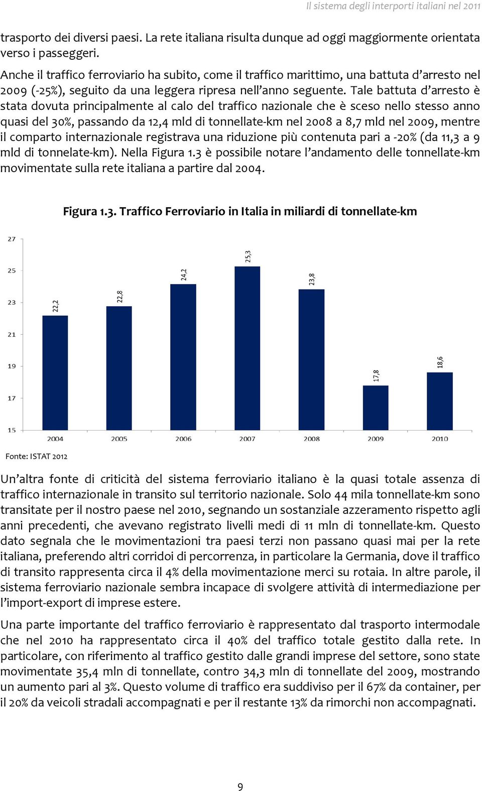 Tale battuta d arresto è stata dovuta principalmente al calo del traffico nazionale che è sceso nello stesso anno quasi del 30%, passando da 12,4 mld di tonnellate-km nel 2008 a 8,7 mld nel 2009,