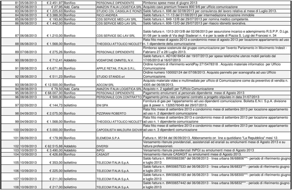 698 del 02/08/2013 per consulenza del lavoro relativa al mese di Luglio 2013. 84 06/08/2013 3.388,00 Bonifico RICCI ANDREA Saldo fattura n.