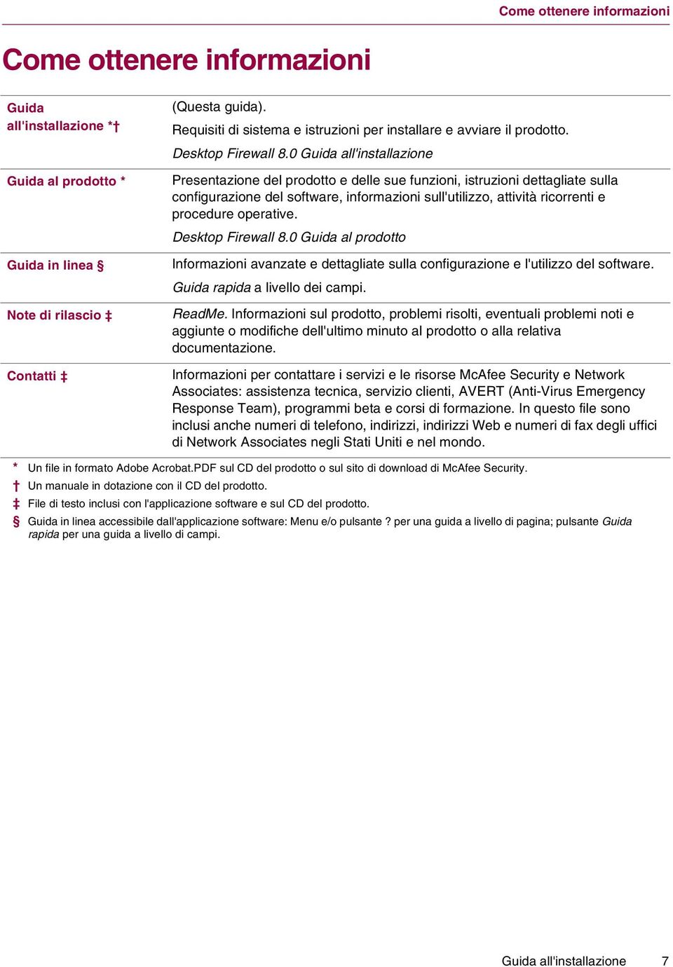 0 Guida all'installazione Presentazione del prodotto e delle sue funzioni, istruzioni dettagliate sulla configurazione del software, informazioni sull'utilizzo, attività ricorrenti e procedure